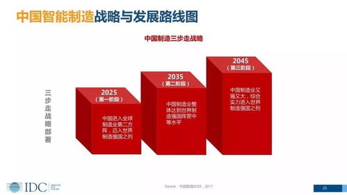 智能制造數(shù)字化轉(zhuǎn)型 趨勢、戰(zhàn)略與生物技術(shù)開發(fā)服務(wù)路線圖